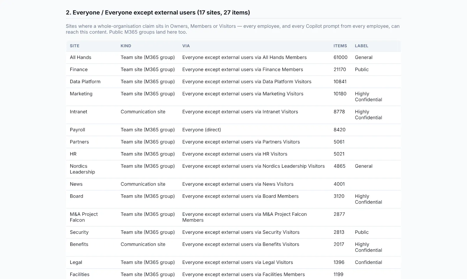 ShareScout screenshot 4