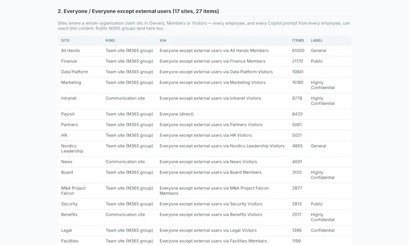 ShareScout screenshot 4