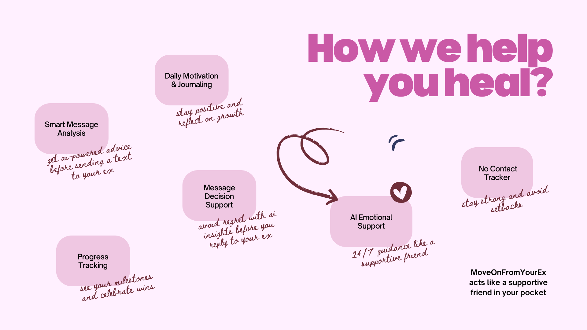 MoveOnFromYourEx gallery image