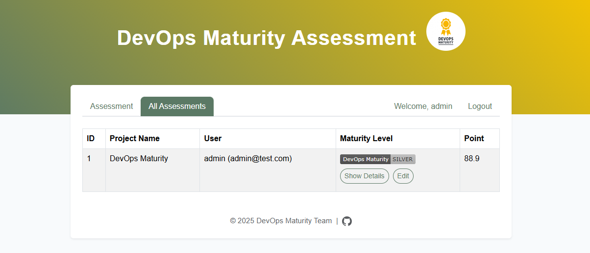 DevOps Maturity gallery image