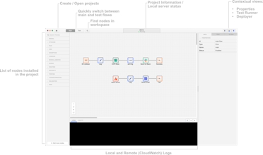 Kumologica gallery image
