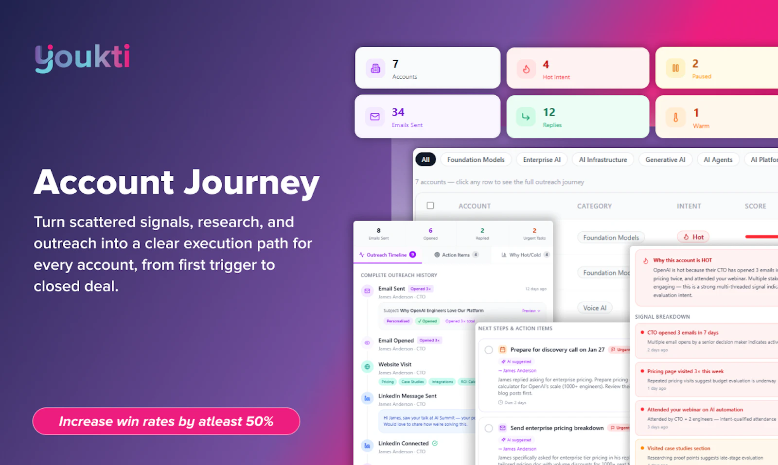 Youkti  screenshot 5