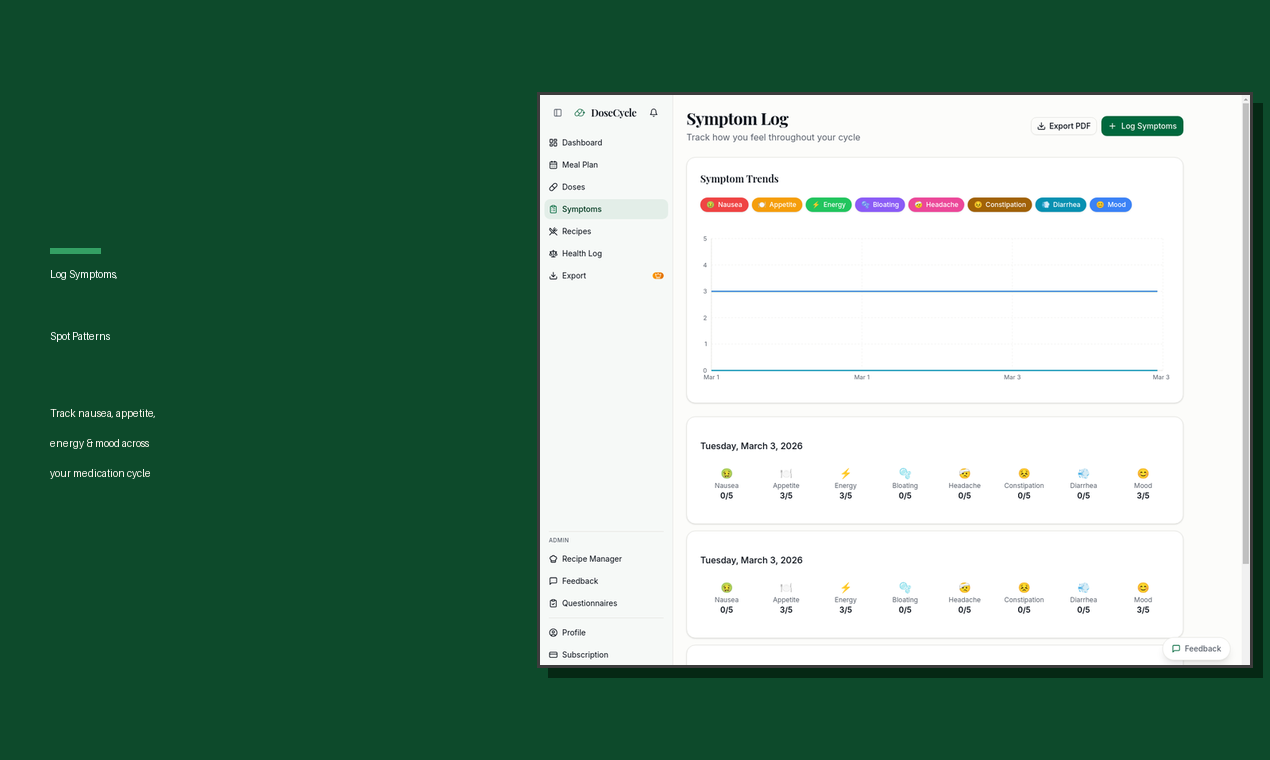 DoseCycle gallery image