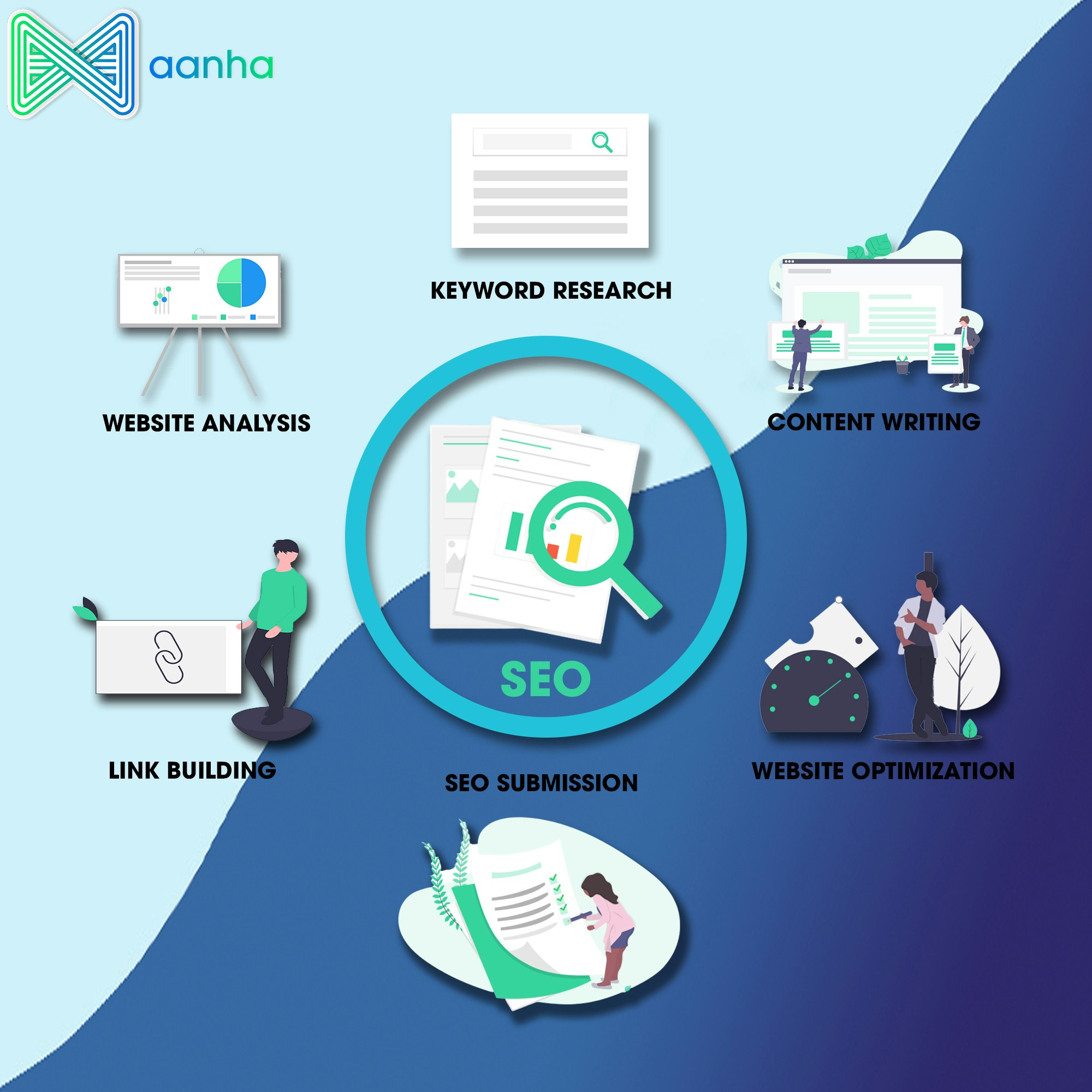 Aanha Services-Digital Marketing Company gallery image