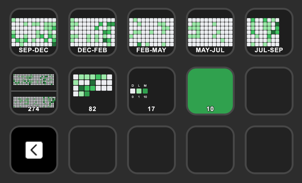Contributi GitHub su Stream Deck - Il plug -in Stream Deck Visualizza il grafico dei contributi GitHub. media 2