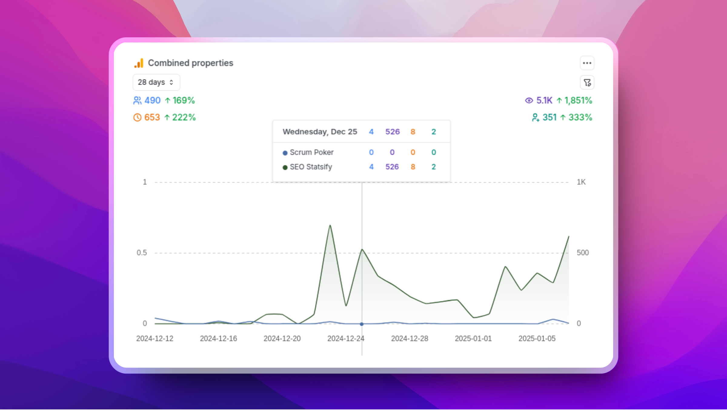 首席執行官Statsififi - Google Analytics（分析），搜索控制台和索引在一個儀表板中 media 4
