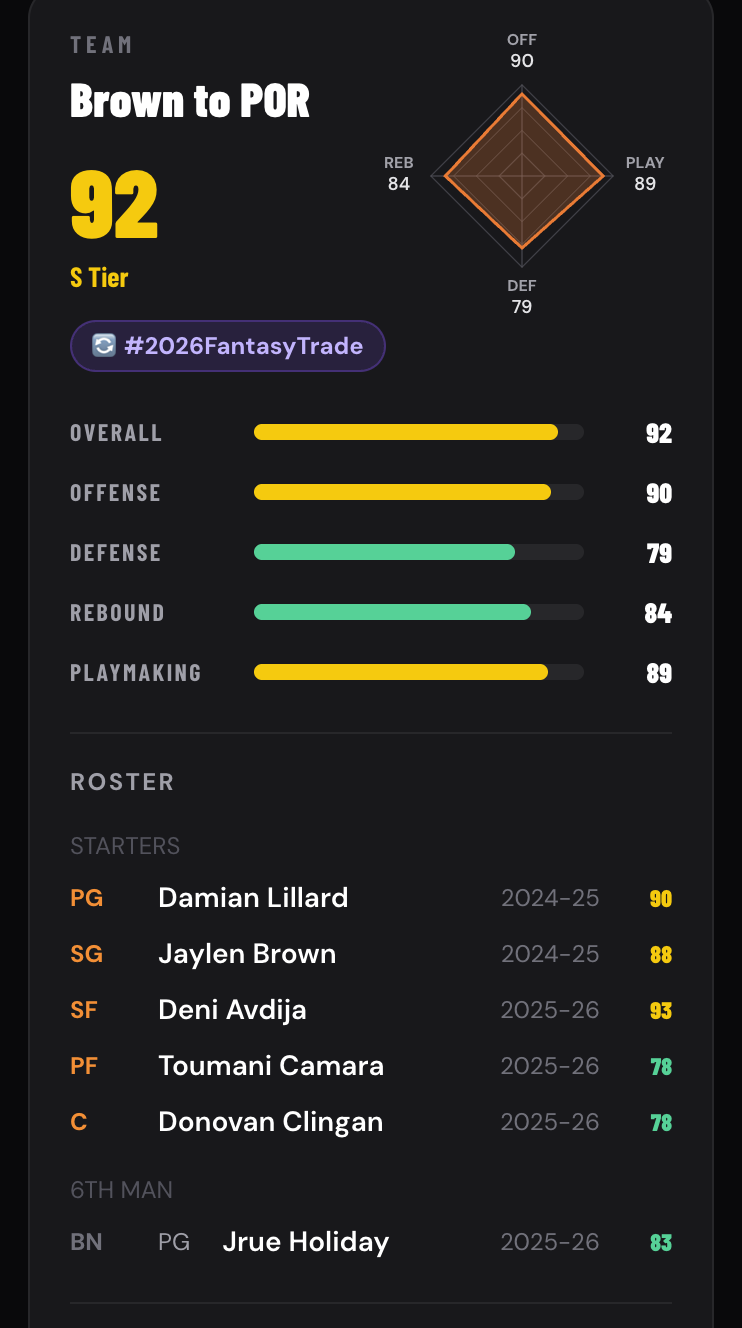 NBA TeamCraft gallery image