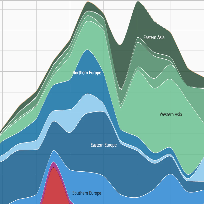 The Atlas of Economic Complexity