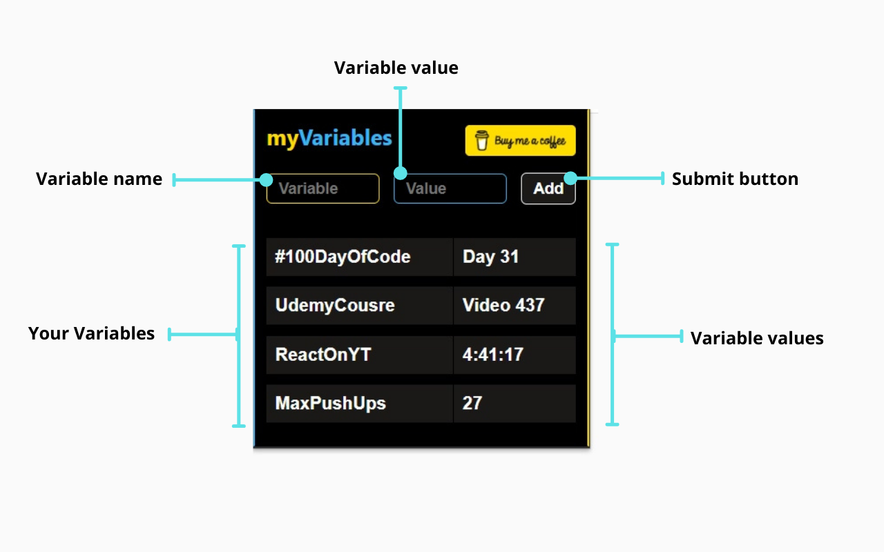 myvariables media 1