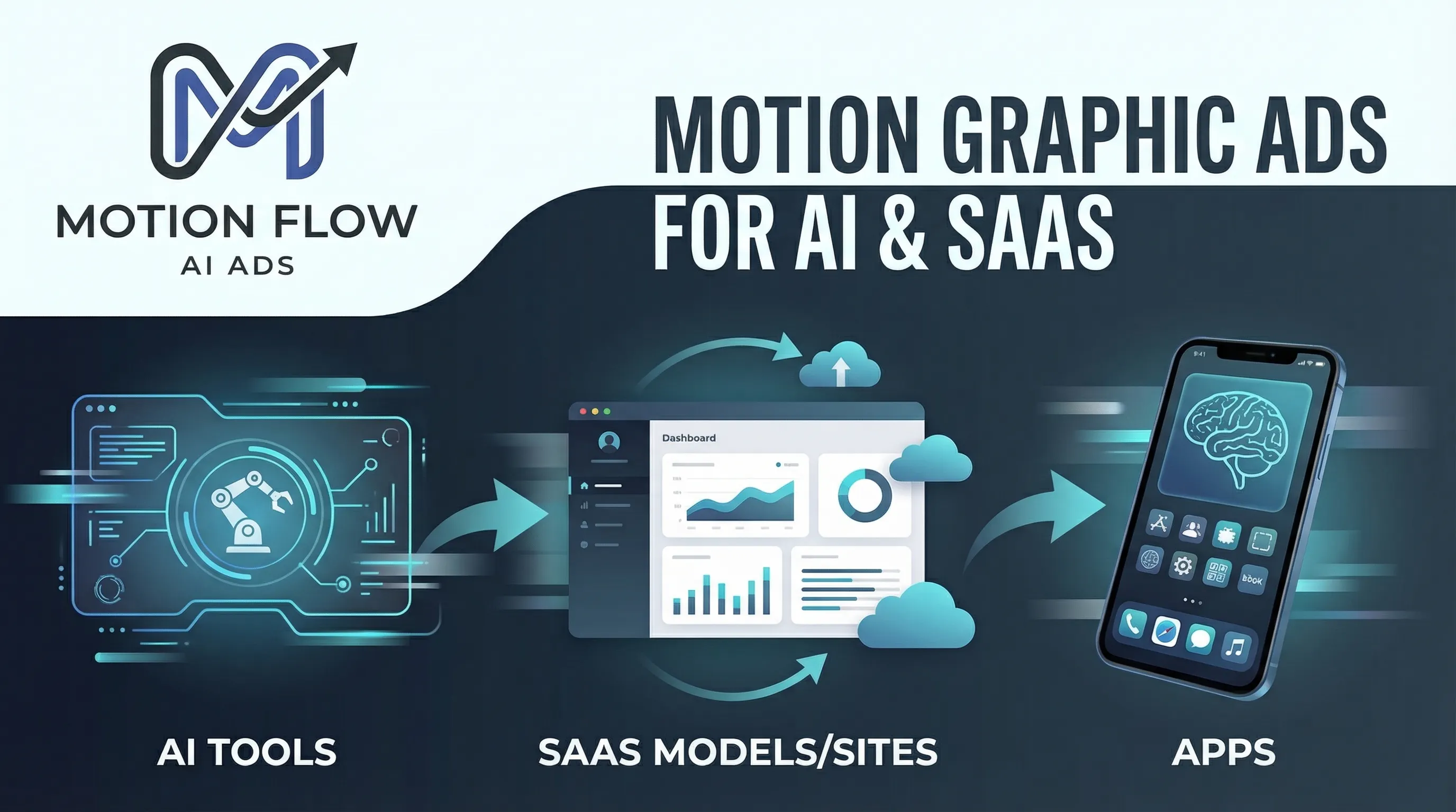 motion graphics ads product banner