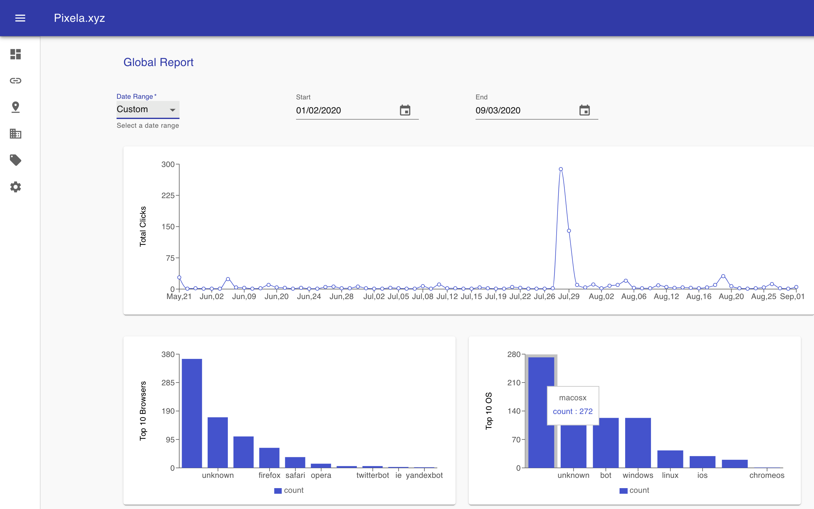 Pixela gallery image