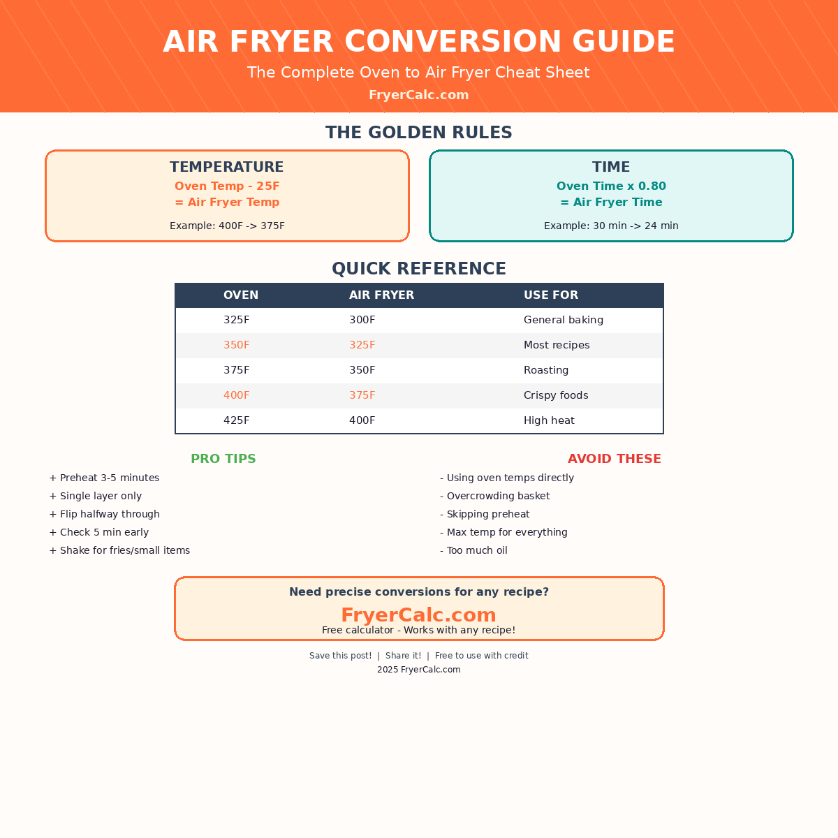 Oven to Air Fryer Time & Temp
