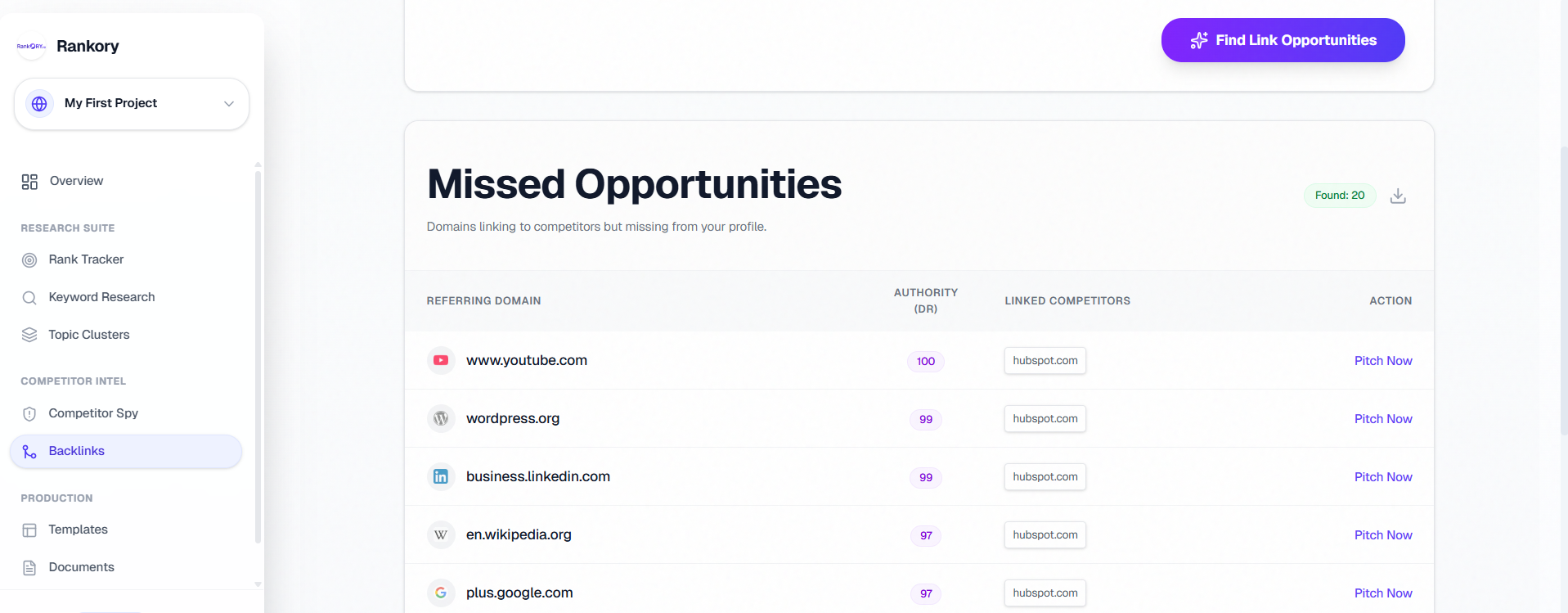 Rankory gallery image