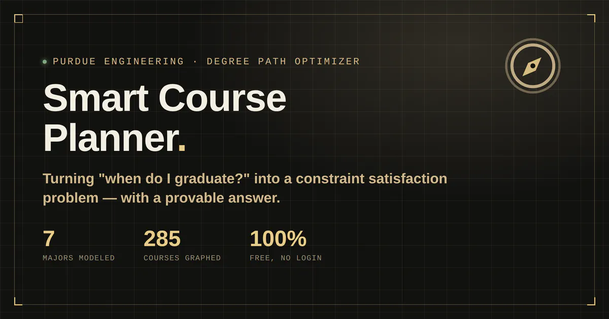Smart Course Planner gallery image