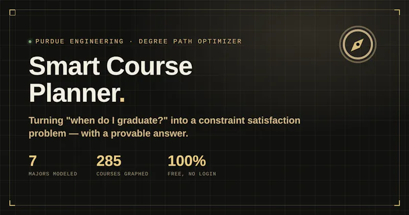 Smart Course Planner screenshot 1