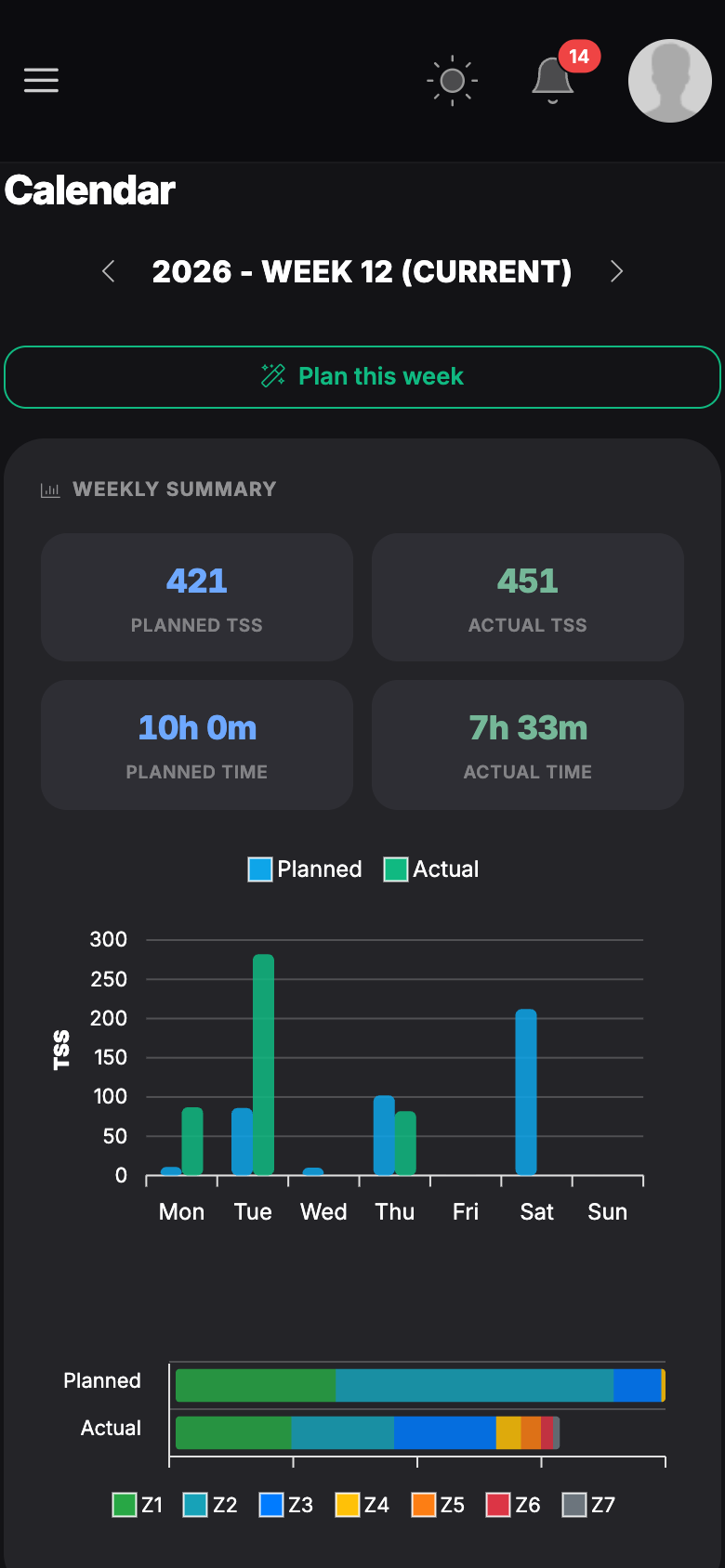PersonalBestPace - AI cycling coach gallery image