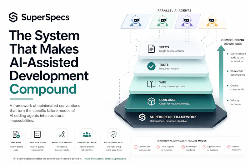 SuperSpecs screenshot 1