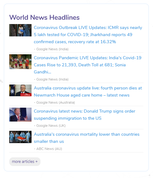 Corona Virus Stats and News Dashboard gallery image