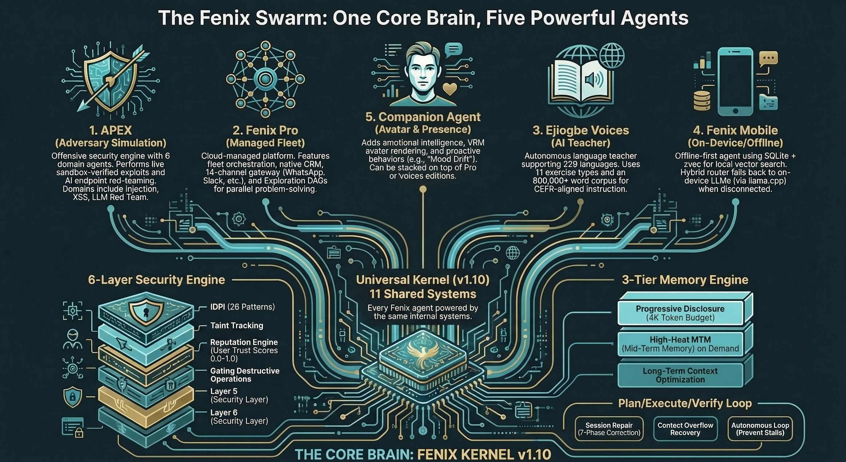 Fenix Force Agents (Fenix Claw) media 2
