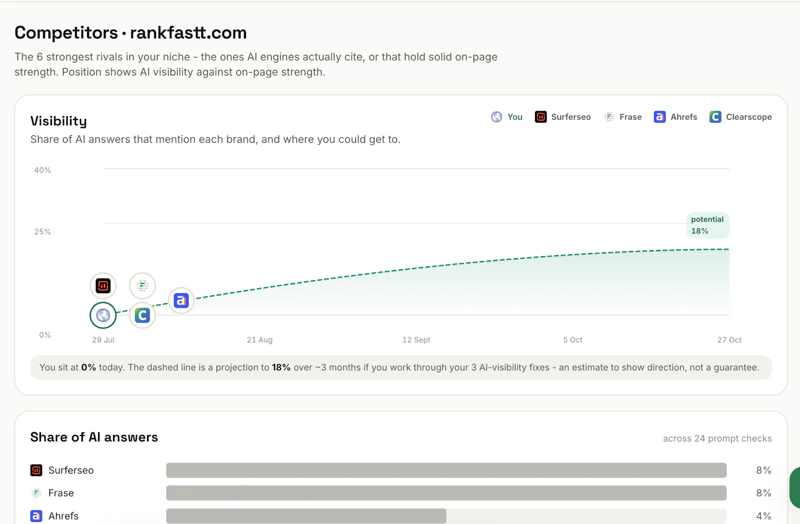 Rankfastt screenshot 4