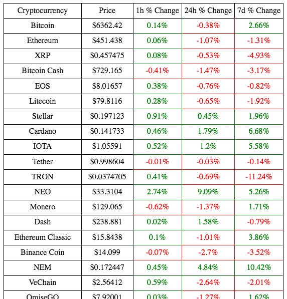 Cryptocurrency Prices gallery image