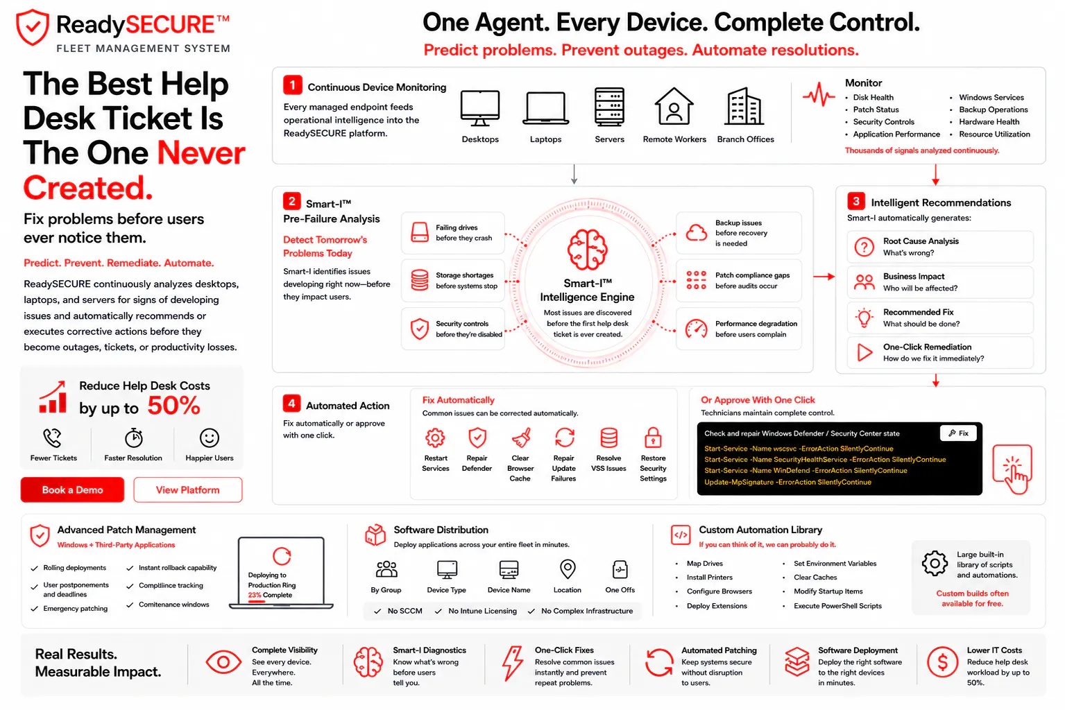 ReadySECURE gallery image