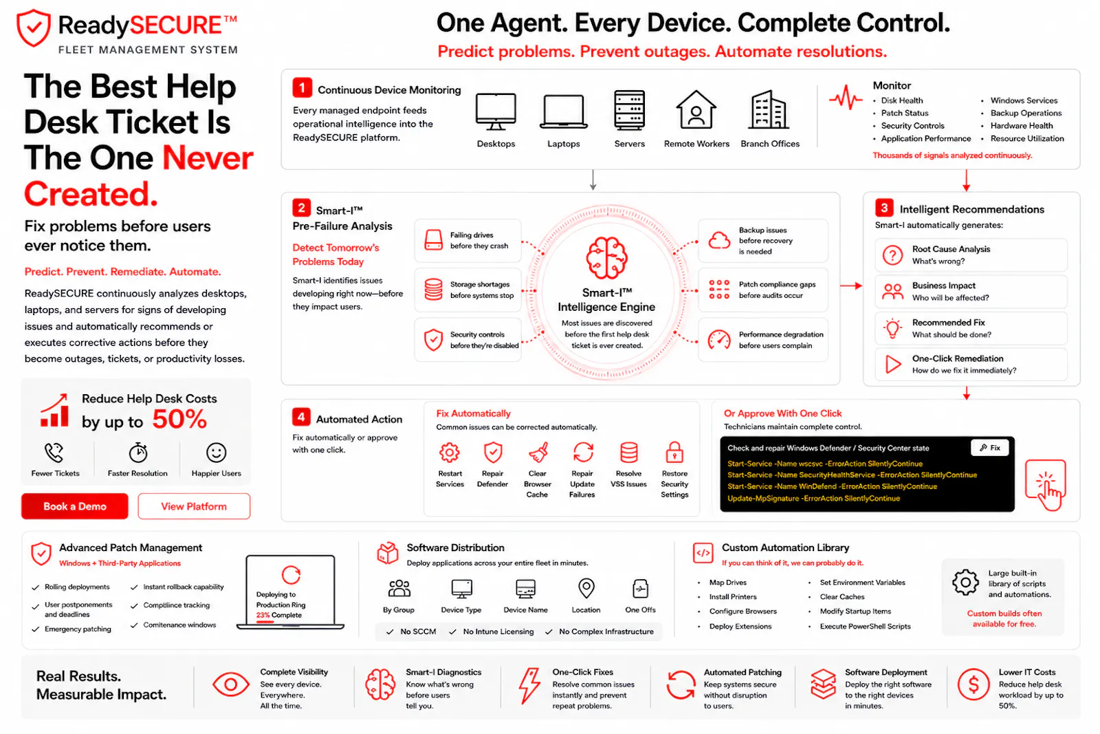 ReadySECURE screenshot 3