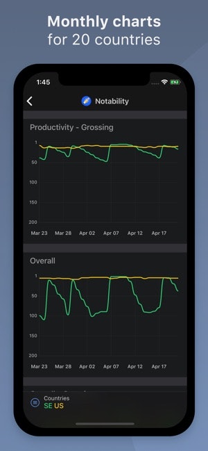 RankUp - App Store Rankings gallery image