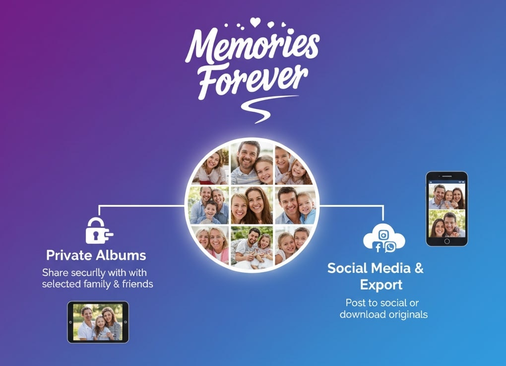 MemoriesForever gallery image