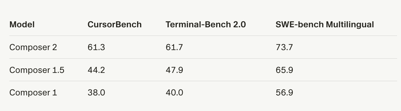 Composer 2 by Cursor gallery image