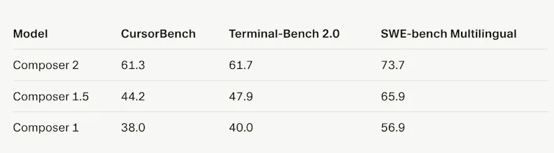 Composer 2 by Cursor 畫廊圖片