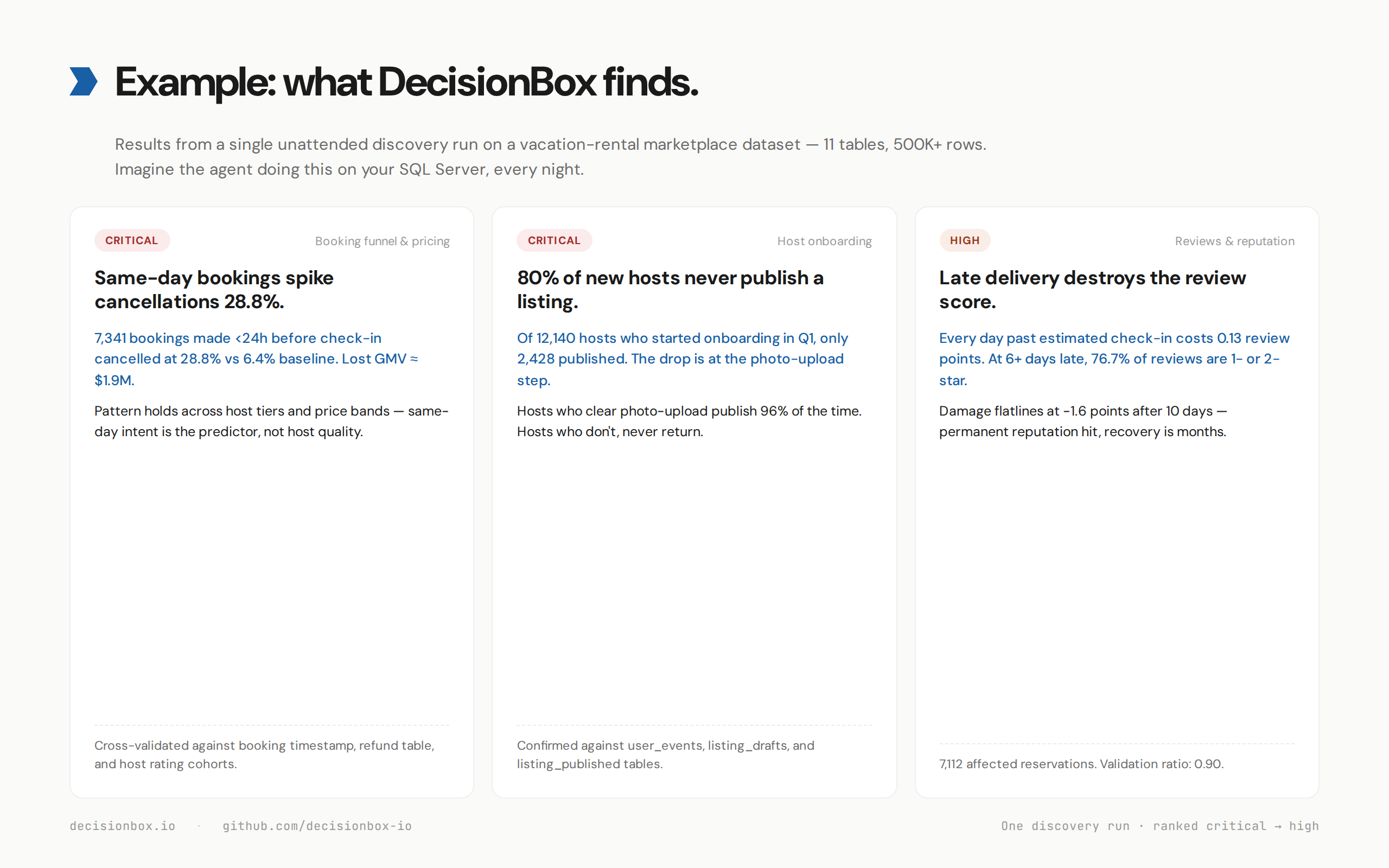 DecisionBox for Microsoft SQL Server gallery image