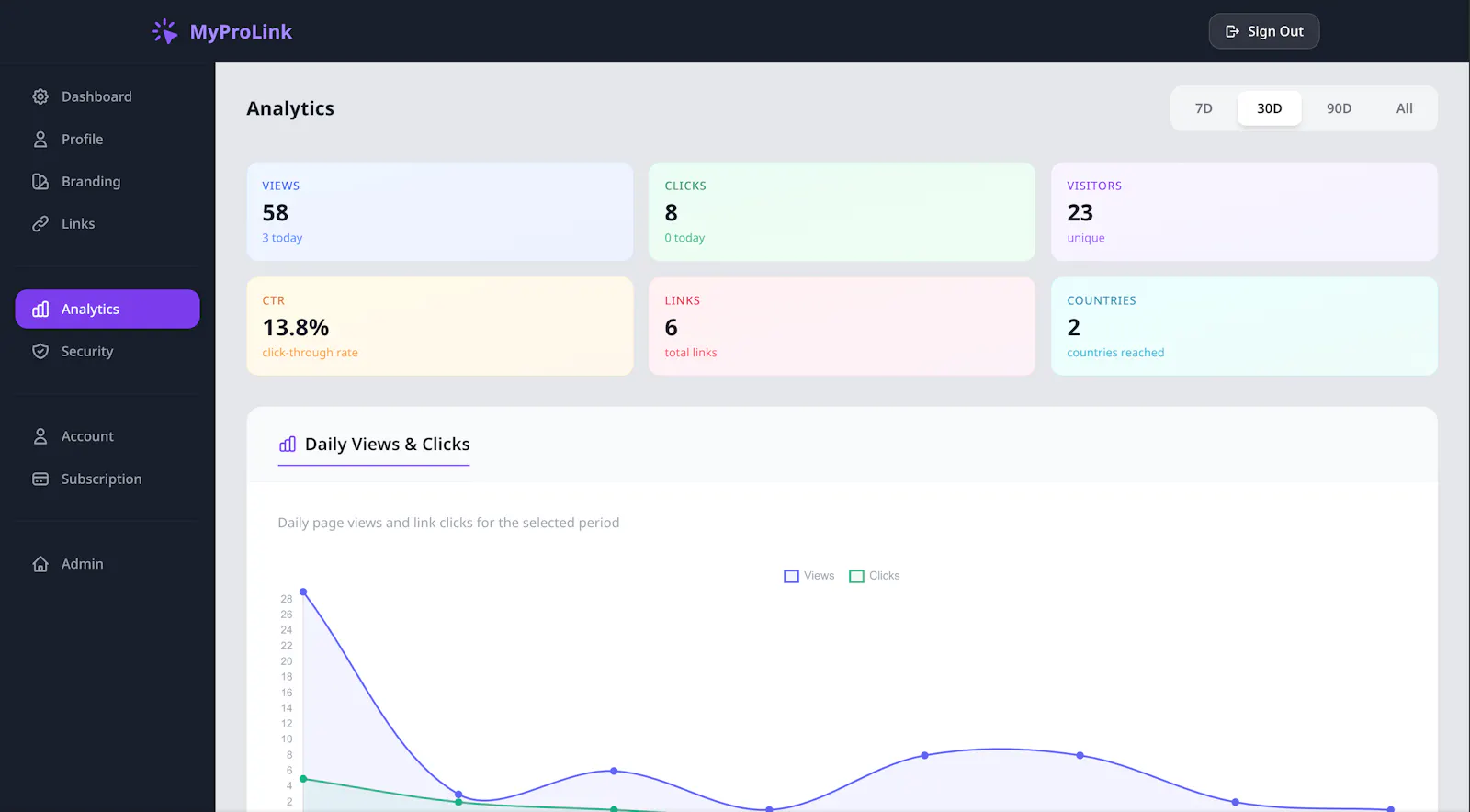 MyProLink screenshot 3