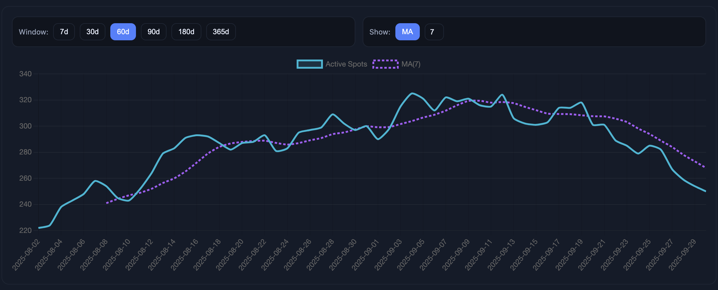 Spotbookr gallery image