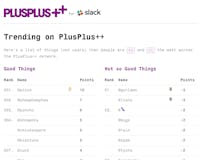 PlusPlus++ for Slack media 2