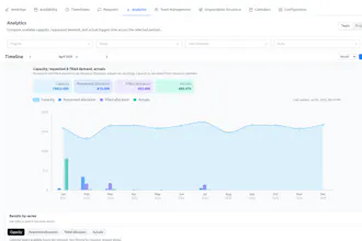Resource Management for Jira gallery image