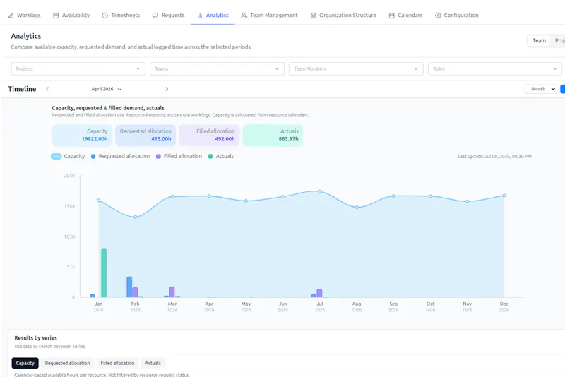 Resource Management for Jira screenshot 2