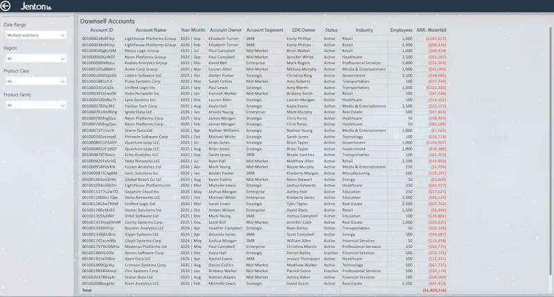 Jenton Revenue Intelligence screenshot 5