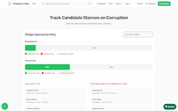 Integrity Index gallery image