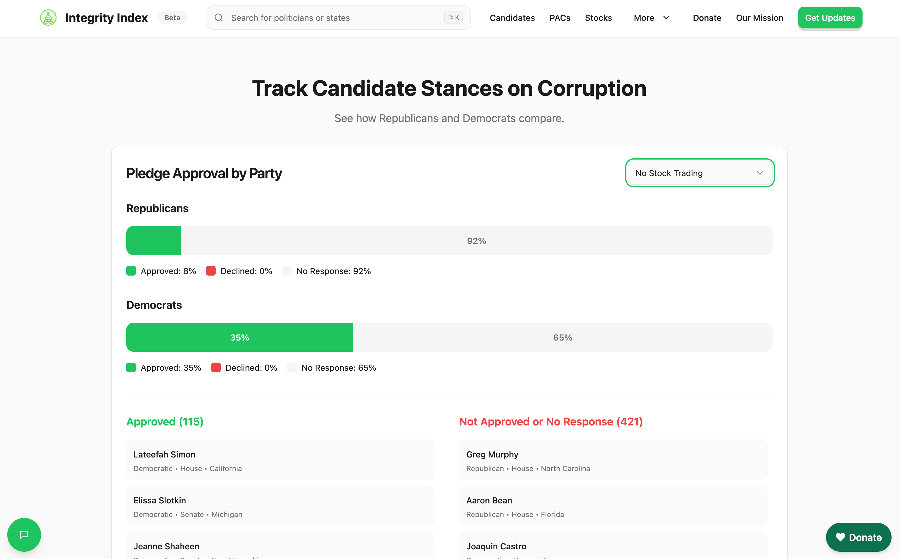 Integrity Index - Screenshot 4 showing product features and functionality