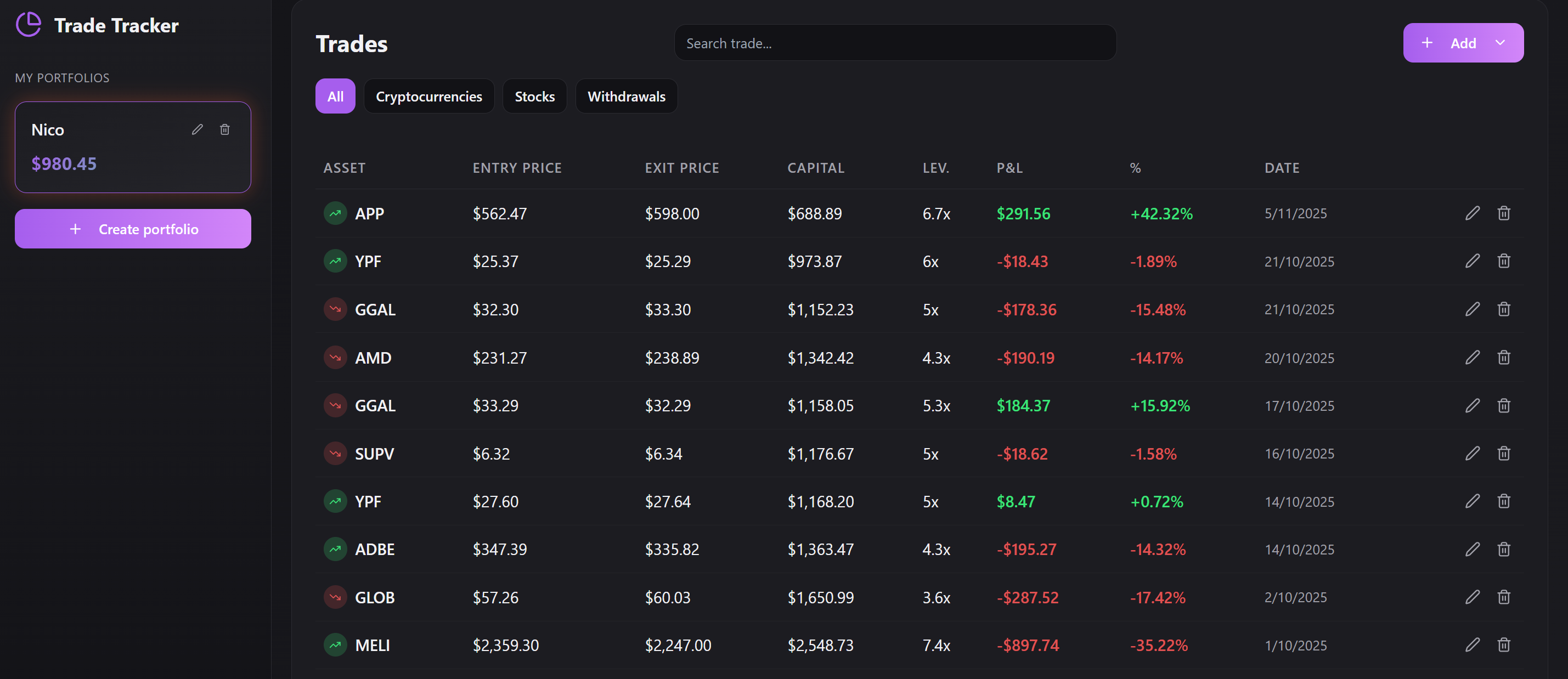 Tracking Leverage - Screenshot 3 preview