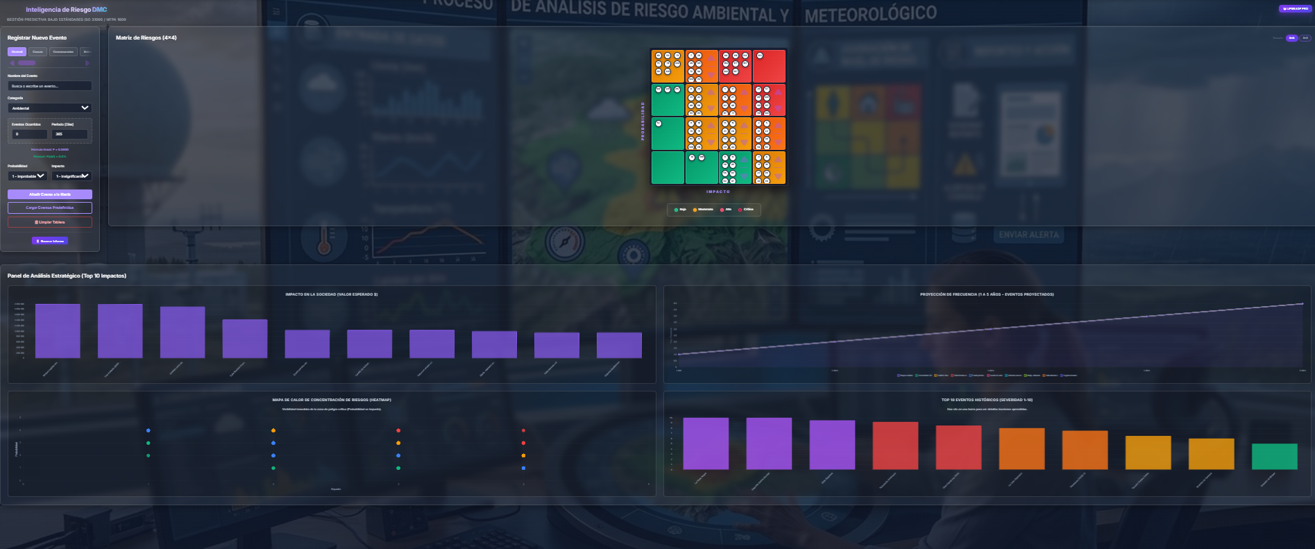 DMC Risk Matrix Elite v1.0 gallery image