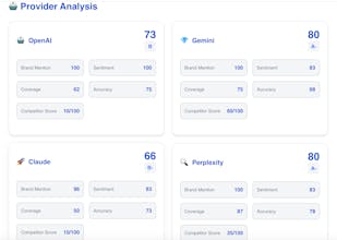 PromptIQ by Zintellix gallery image