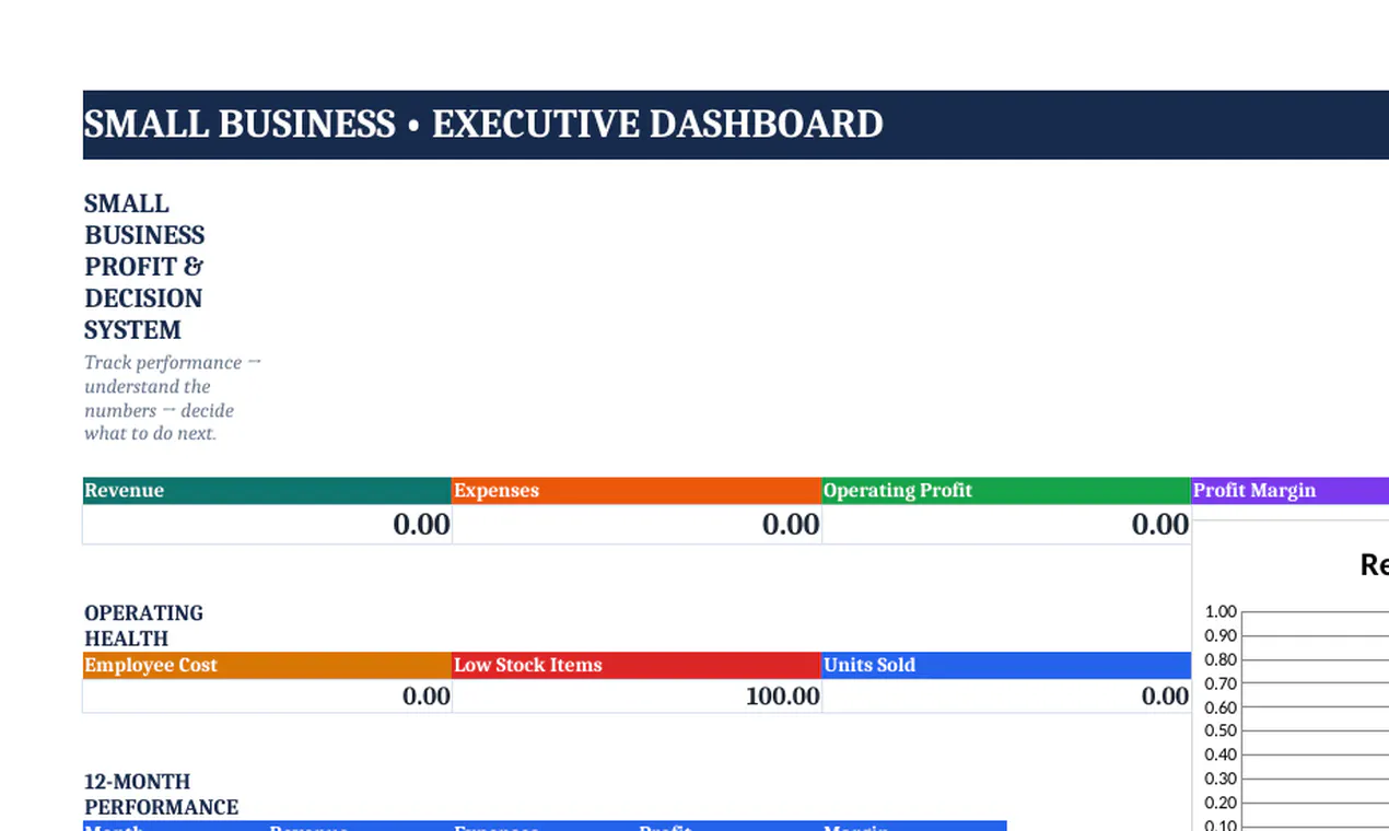 Small Business Profit & Decision System gallery image