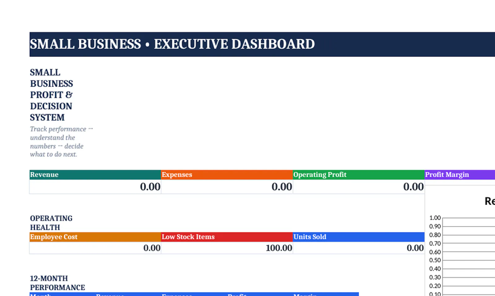 Small Business Profit & Decision System screenshot 2