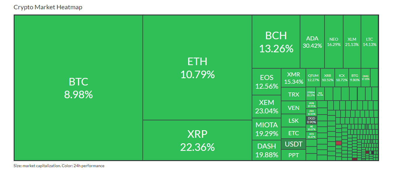 BitScreener gallery image
