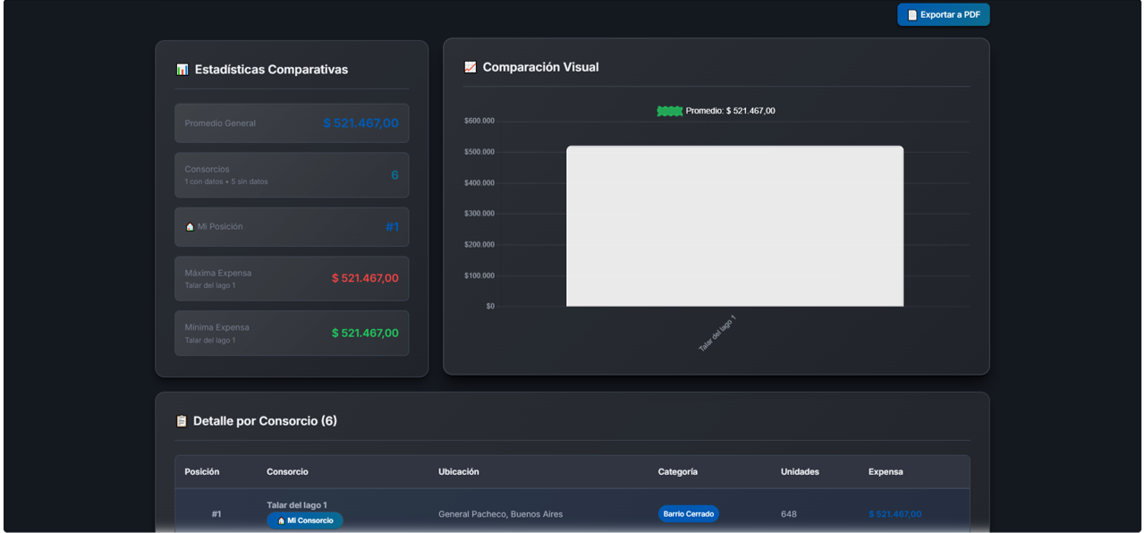 Expensas Claras - Screenshot 3 showing product features and functionality