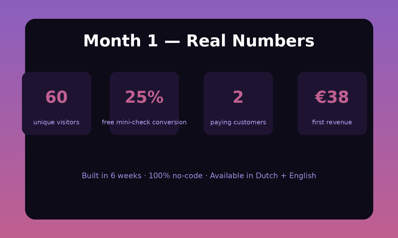 Beslisflow gallery image