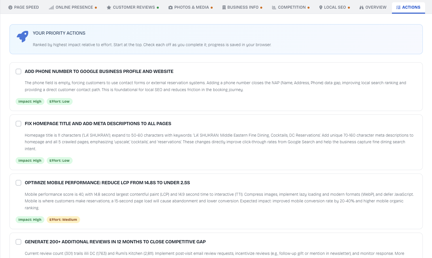 F! Insights, an SEO Intelligence Engine gallery image
