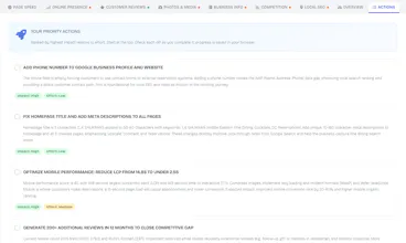 F! Insights, an SEO Intelligence Engine gallery image